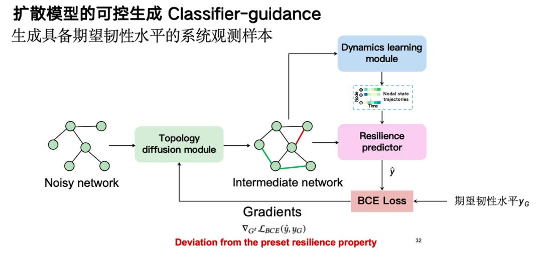 收集20+时空数据集，超1.3亿样本点，清华研究团队基于生成式AI，提出3种城市复杂系统建模方法