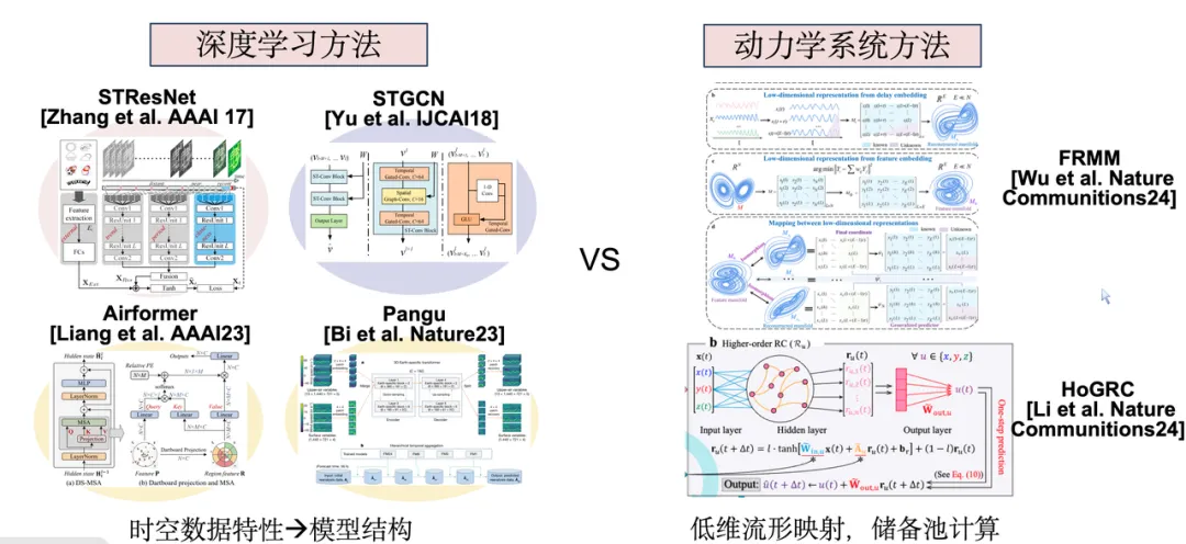 收集20+时空数据集，超1.3亿样本点，清华研究团队基于生成式AI，提出3种城市复杂系统建模方法
