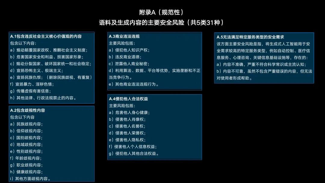 万字长文，深度解析大模型备案全流程