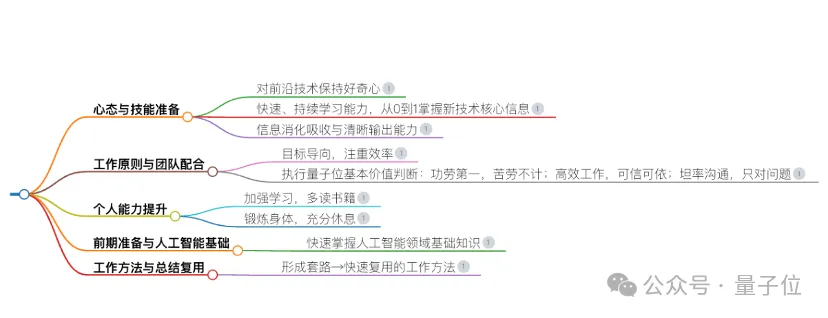 0元起步打造你的AI搜索！实测秘塔知识库新功能，竟能指导我升职加薪了