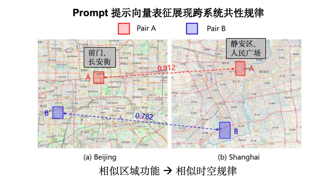 收集20+时空数据集，超1.3亿样本点，清华研究团队基于生成式AI，提出3种城市复杂系统建模方法