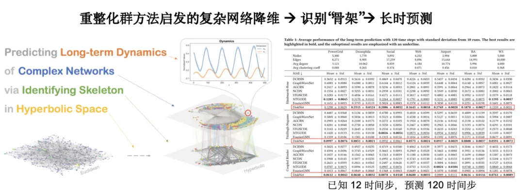 收集20+时空数据集，超1.3亿样本点，清华研究团队基于生成式AI，提出3种城市复杂系统建模方法