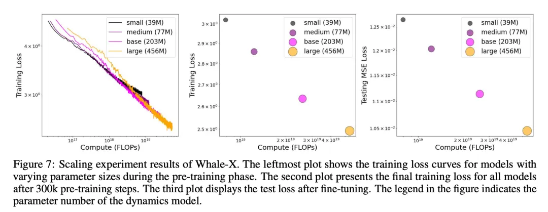 WHALE来了，南大周志华团队做出更强泛化的世界模型