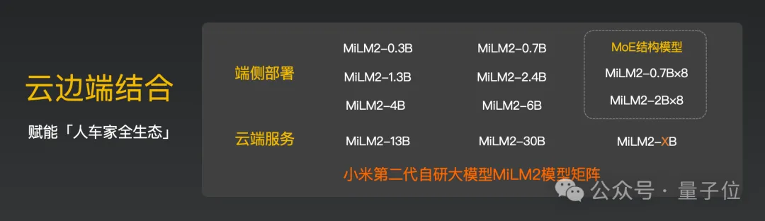 小米上新二代大模型！窗口长度翻至50倍，平均性能提升超45%