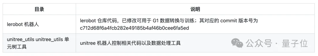 稚晖君后宇树也来玩开源了：机器人操作数据集，采用抱抱脸LeRobot训练测试，网友：泰裤辣！