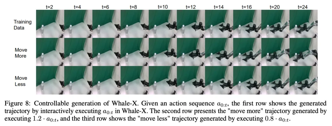 WHALE来了，南大周志华团队做出更强泛化的世界模型