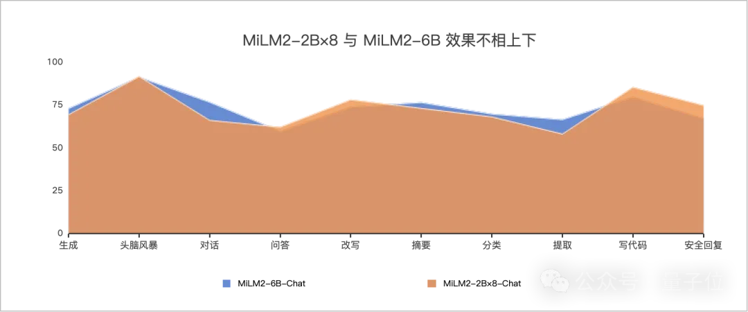 小米上新二代大模型！窗口长度翻至50倍，平均性能提升超45%