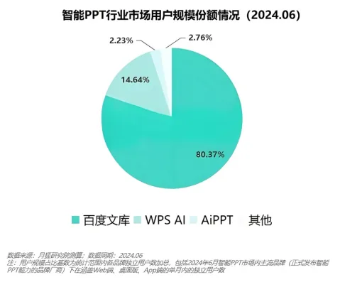 百度文库一拖一拽，拽出了AI行业的“Windows时刻”