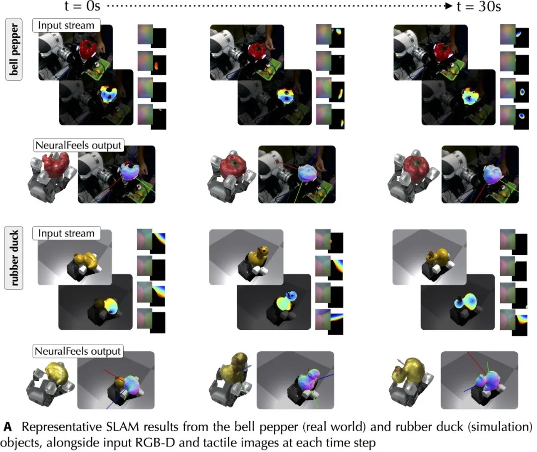 Meta最新触觉机械手登Science子刊封面，操作未知物体精度最高提升94%