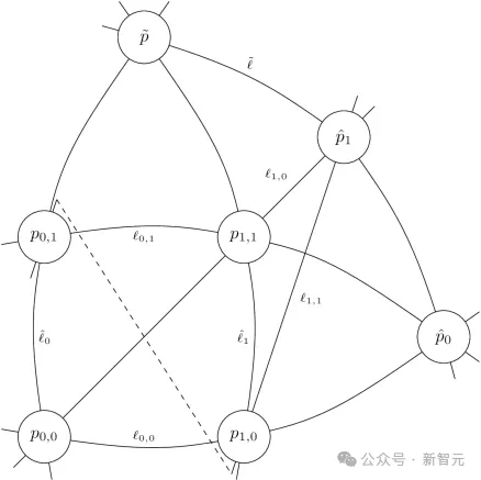 Transformer打破三十年数学猜想！Meta研究者用AI给出反例，算法杀手攻克数学难题