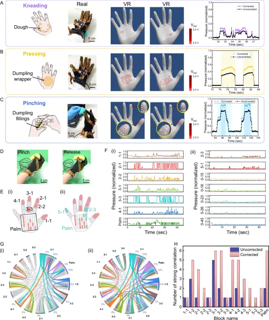 穹彻智能-上交大最新Nature子刊速递：解析深度学习驱动的视触觉动态重建方案