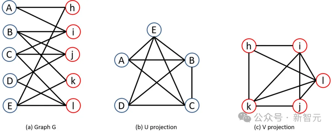 Transformer打破三十年数学猜想！Meta研究者用AI给出反例，算法杀手攻克数学难题