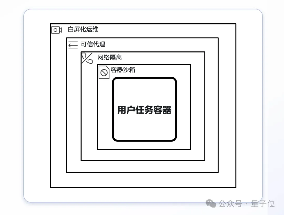 大模型上了火山方舟：数据唯你可见，唯你所用，唯你所有