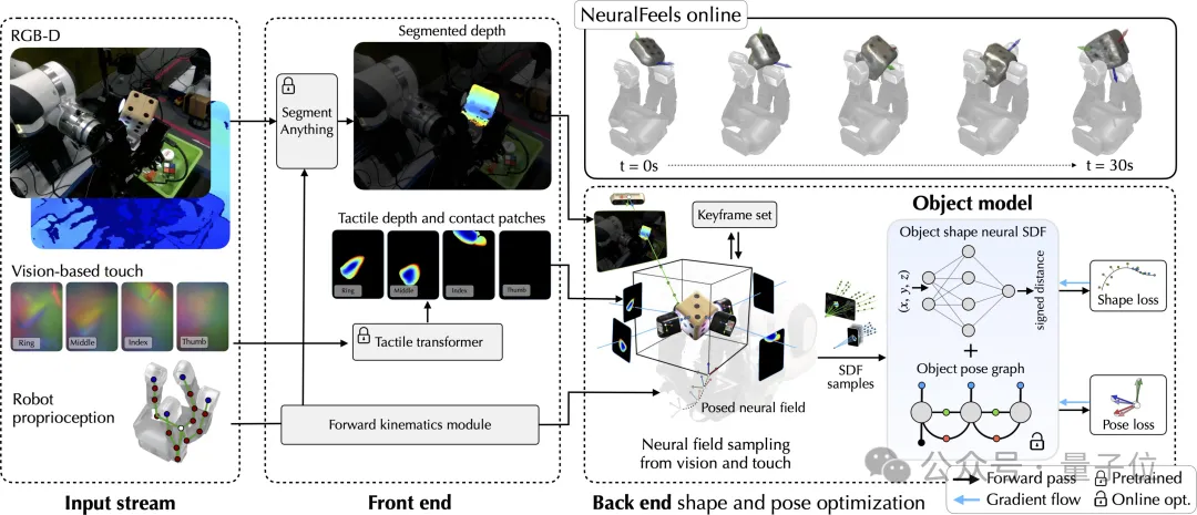 Meta最新触觉机械手登Science子刊封面，操作未知物体精度最高提升94%