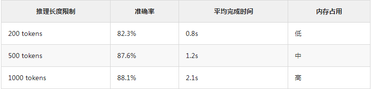 用LaTRO框架，通过自我奖励机制来激发LLM潜在推理能力，基准上提升12.5% |Salesforce重磅