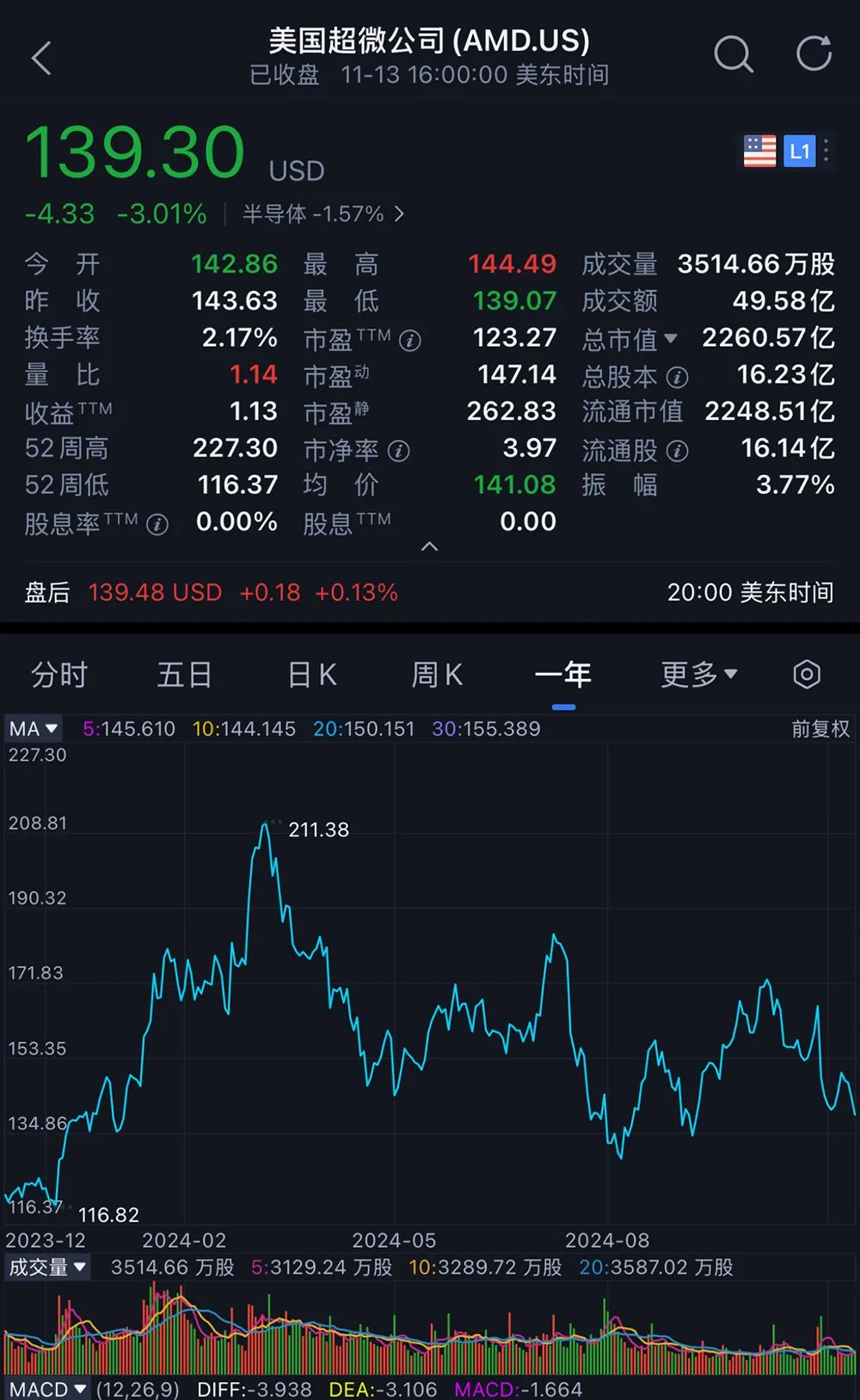 AI芯片大厂，裁员千人