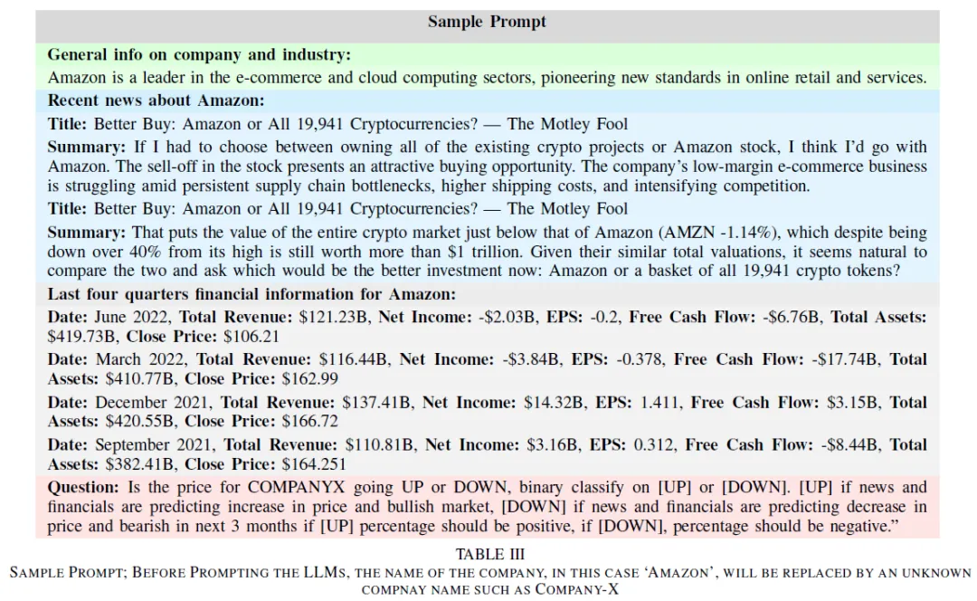 使用LLM结合金融数据和新闻文章预测股票价格