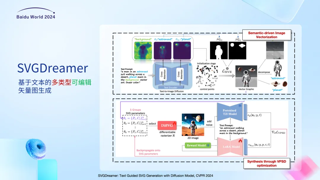 简单随心的AIGC技术，用AI先画个草图