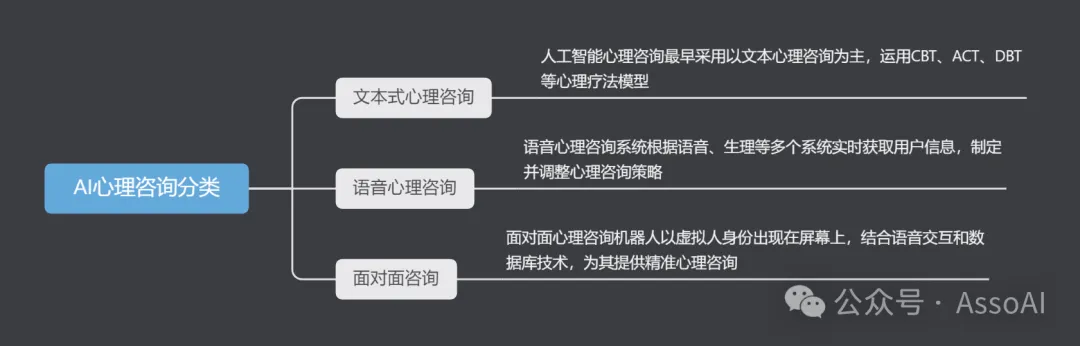 AI＋游戏化疗愈 | 专为Z世代设计的Manifest，上线数月达千万次“表现”，获340万美元投资