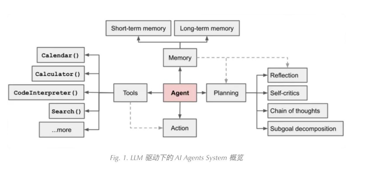为什么说大模型无法取代AI Agent ?