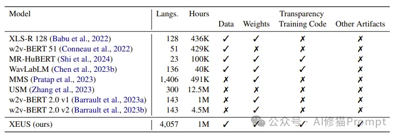 EMNLP2024这五篇最佳论文都讲了什么，下一届将在中国苏州举办，你准备好了吗