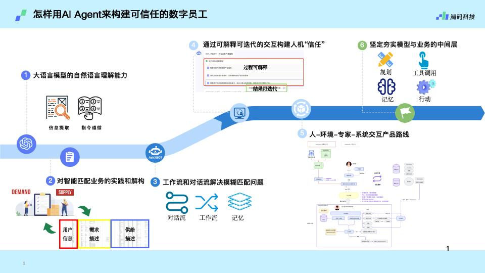 为什么说大模型无法取代AI Agent ？