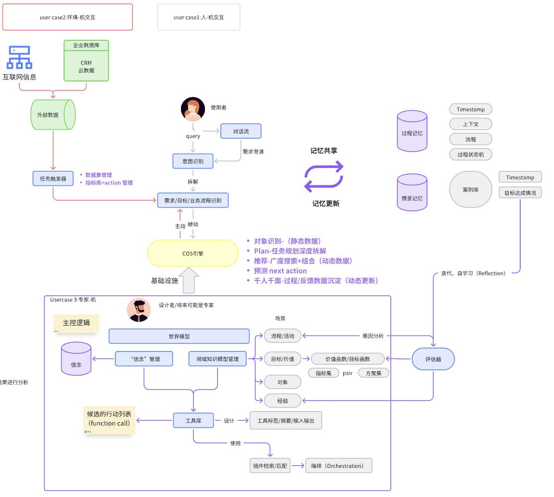 为什么说大模型无法取代AI Agent ？