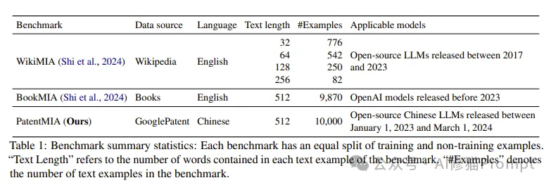 EMNLP2024这五篇最佳论文都讲了什么，下一届将在中国苏州举办，你准备好了吗