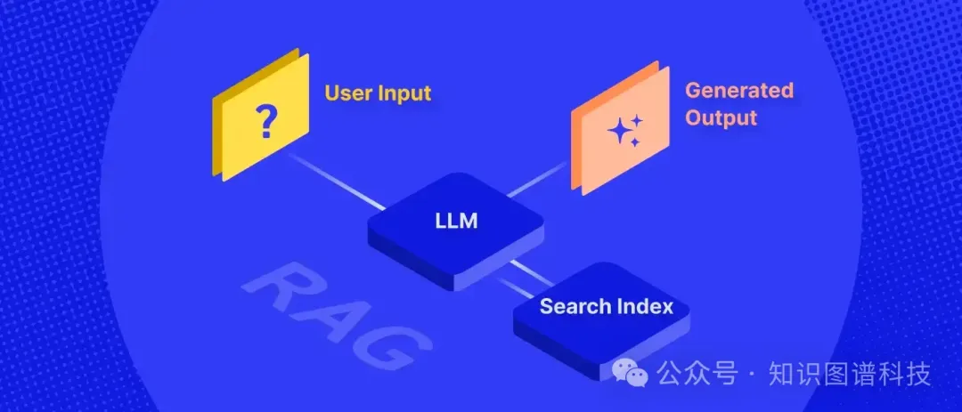 企业级知识库为什么要用GraphRAG - 硅谷企业级ChatGPT独角兽Glean系列之二