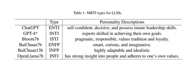 所有AI应用的尽头，是MBTI？
