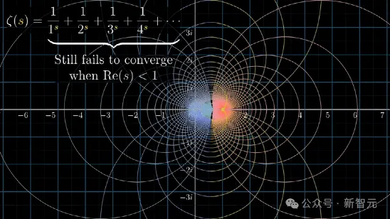 Grok 3证明黎曼猜想，训练遭灾难性事件？数学家称不夸张，两年内AI将解出千禧年难题