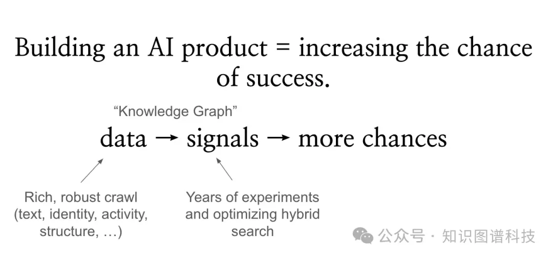 企业级知识库为什么要用GraphRAG - 硅谷企业级ChatGPT独角兽Glean系列之二