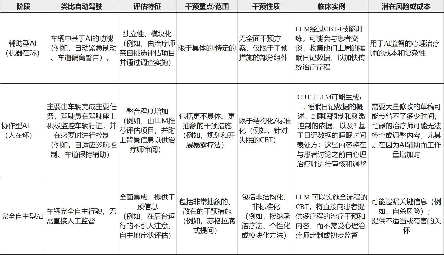 万字长文：58岁的心理AI，会比人类更“忠诚”吗？