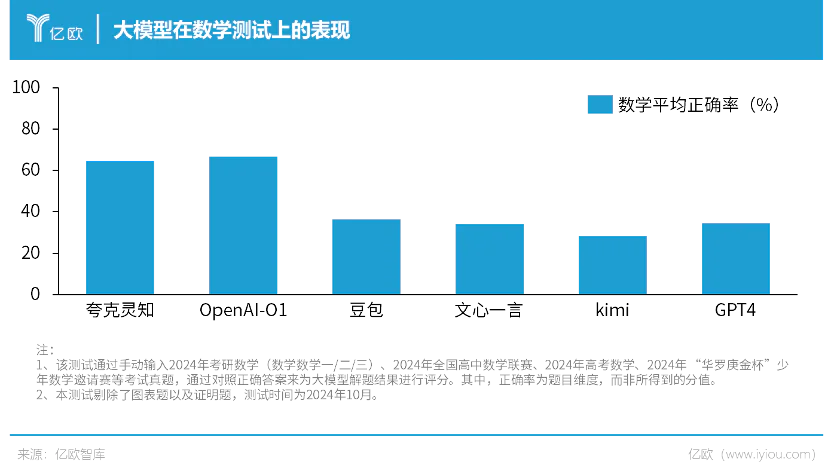 谁是年轻人的第一款 AI 应用？