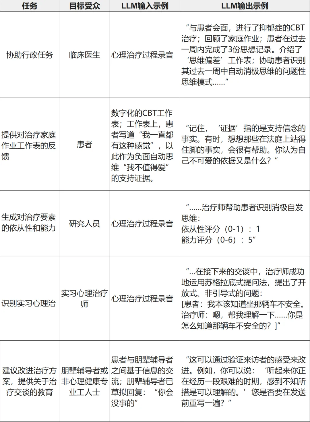 万字长文：58岁的心理AI，会比人类更“忠诚”吗？