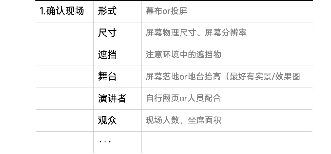 来，给你看看，如何用AI做一场AI发布会PPT！