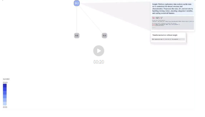 MetaGPT开源SELA，用AI设计AI，效果超越OpenAI使用的AIDE