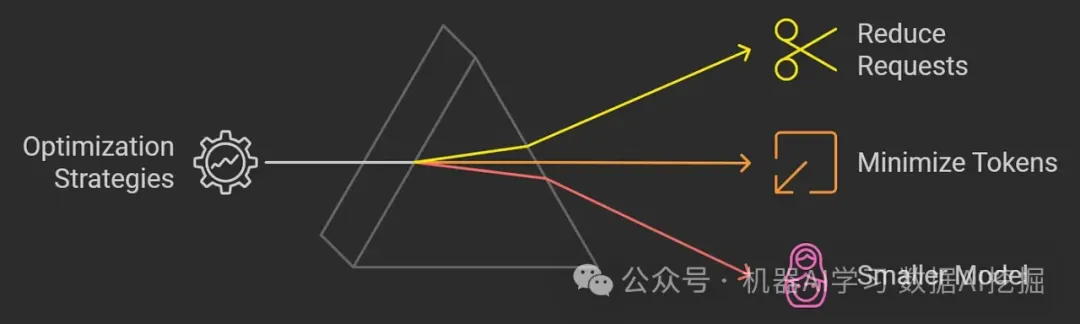 如何为你的场景选择合适的LLM模型