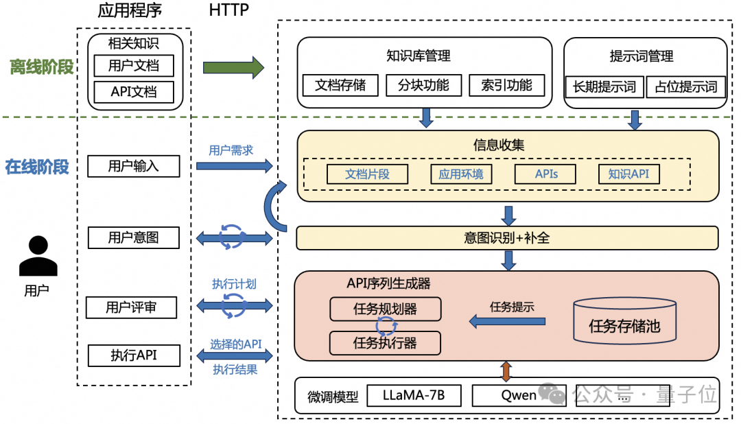 AI自动操作VS Code，自然语言搞定各种配置，来自阿里通义智能计算实验室 | 开源