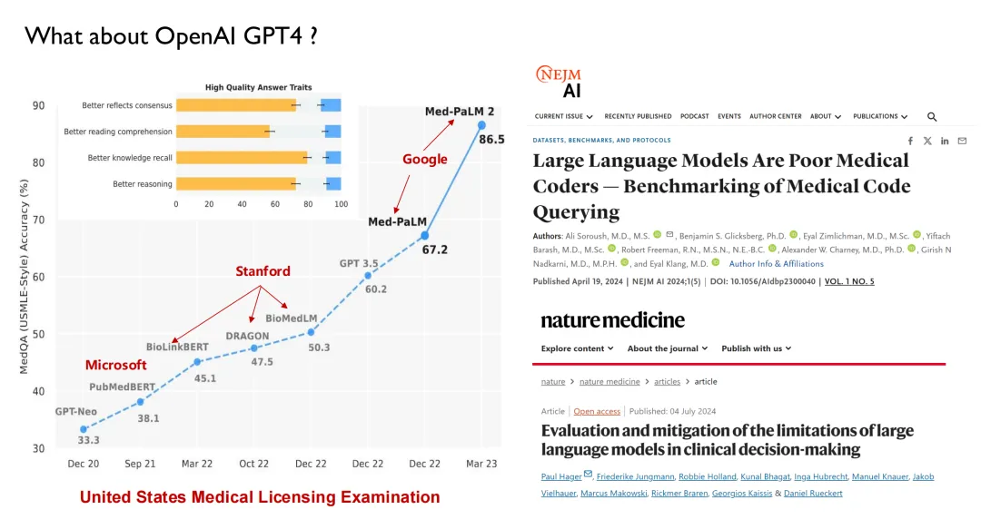 从计算机视觉向医疗AI，上海交大谢伟迪发布多项成果，登Nature子刊/NeurIPS/CVPR等