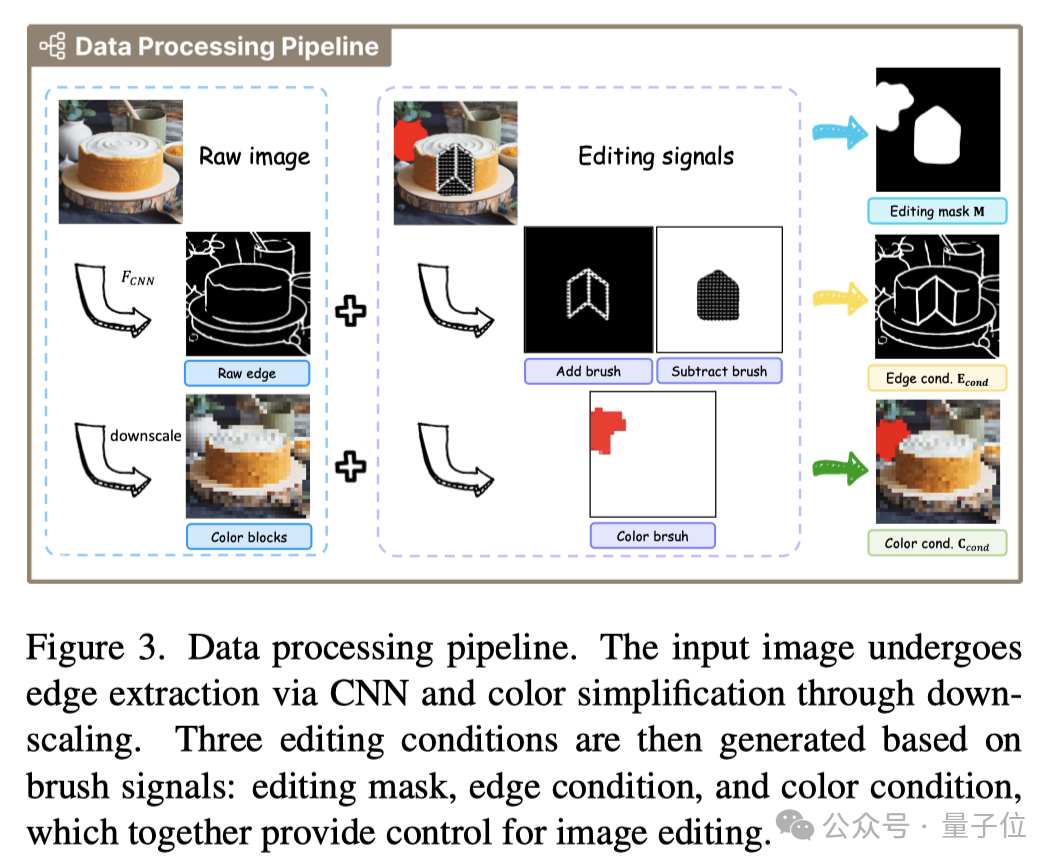 iPad可用AI绘画交互编辑神器火了，网友：颤抖吧PS
