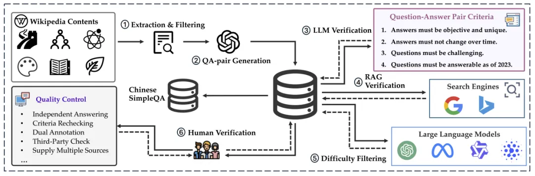 媲美OpenAI事实性基准，这个中文评测集让o1-preview刚刚及格