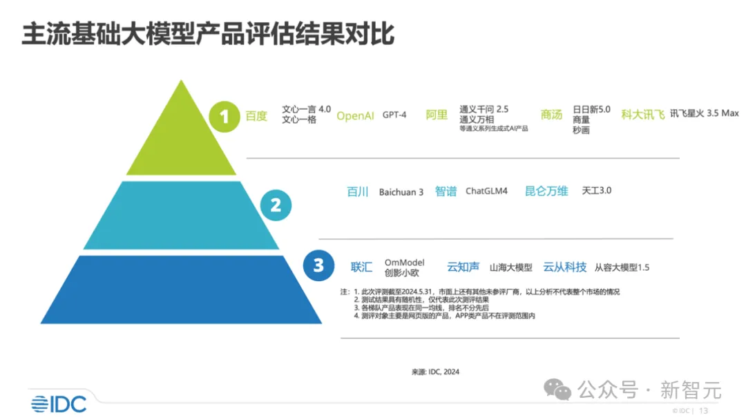 OpenAI看好的方向，文心智能体技术抢先爆发！