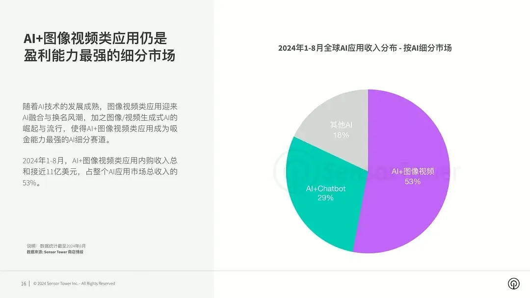 中厂怎么做AI，聊聊实用主义的美图