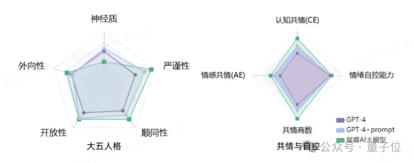 汽车上的《Her》：模型竟然想做个人了，甩掉机械感，让灵魂有趣，来自吉利的全新尝试