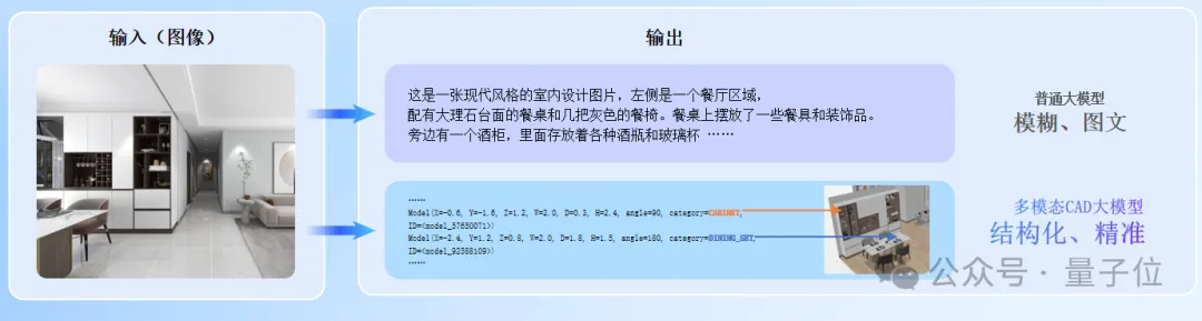 2D图纸分分钟转3D模型！杭州独角兽补齐空间智能关键一环，现公开两大技术引擎