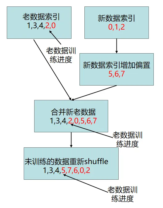 手把手教你预训练一个小型 LLM｜Steel-LLM 的实战经验