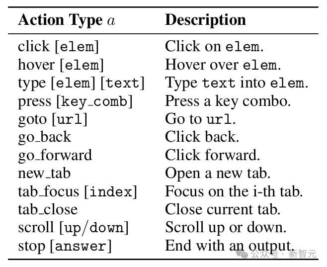 续命Scaling Law？世界模型GPT-4o让智能体超级规划，OSU华人一作