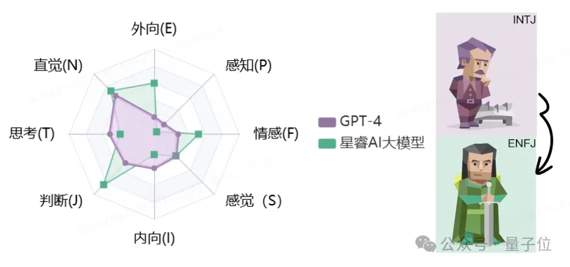 汽车上的《Her》：模型竟然想做个人了，甩掉机械感，让灵魂有趣，来自吉利的全新尝试