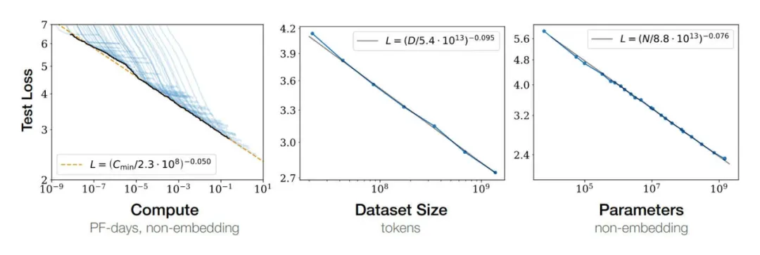 Dario Amodei：Scaling Law 还没遇到上限